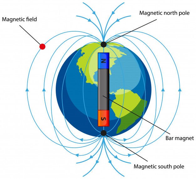 Manyetik Kireç Önleyici Nasıl Çalışır?