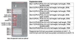 30BC001QTX ThinkStation P920 TW,2X(Xeon GD_5118),32GB,512GB SSD+1TB,O/B, Win 10 Pro