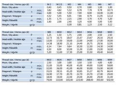 M20 Altıköşe Somun DIN 934