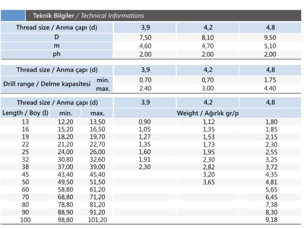 3.9x25 mm YHB İthal Matkap Uçlu Vida DIN 7504P