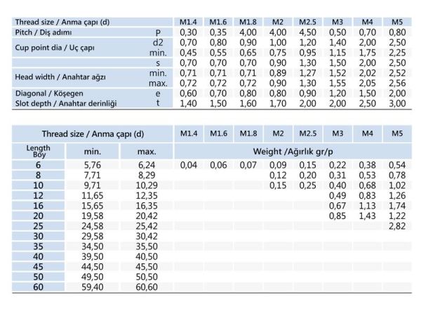 M8x20 Setskur Cıvata DIN 916