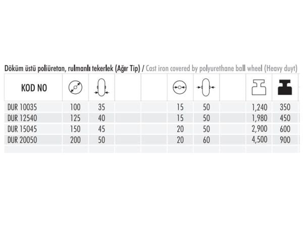 DUR 200x50 Döküm Poliüretan Rulmanlı Yedek Teker