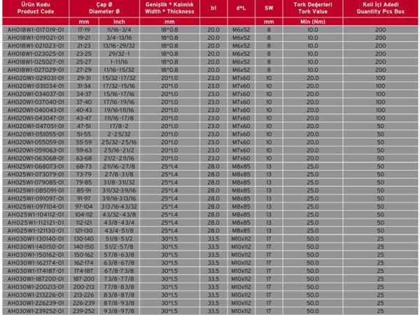 Ağır Tip Hortum Kelepçesi 19-21 mm