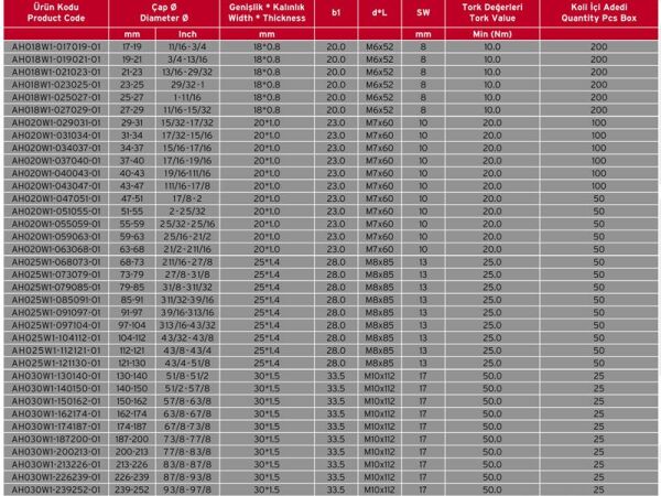 Ağır Tip Hortum Kelepçesi 68-73 mm