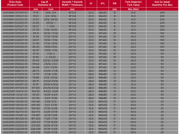 Ağır Tip Hortum Kelepçesi 130-140 mm