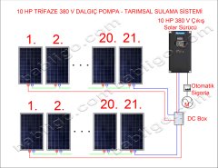 10HP DALGIÇ POMPA - TARIMSAL SULAMA SİSTEMİ