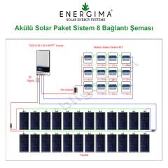 Akülü Solar Paket Sistem 8