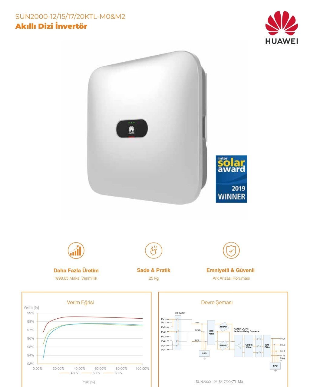 HUAWEİ SUN2000-15KTL-M5 ON GRID INVERTER