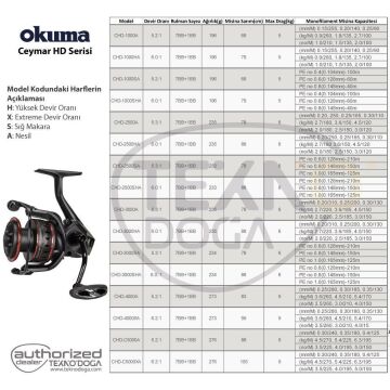 Okuma Ceymar HD C5000A Matt Black Olta Makinesi 8BB 5.2:1
