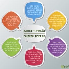 Nif Organik Bahçe Toprağı Gübreli Toprak 30 KG Organik Katı Çiftlik Gübresi Katkılı