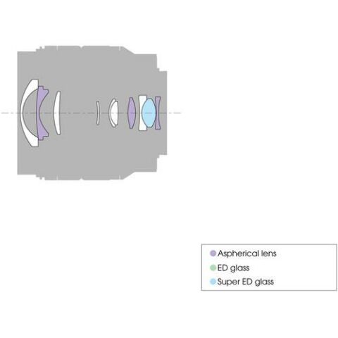 Sony 10-18mm f/4 OSS Lens