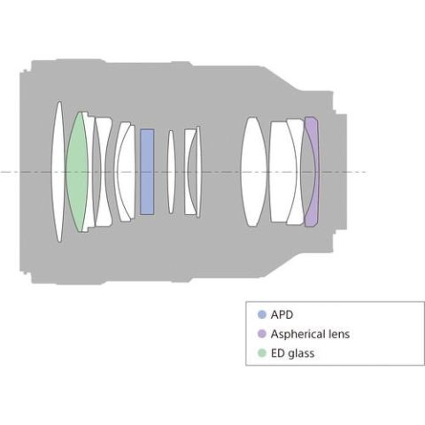 Sony FE 100mm f/2.8 STF GM OSS Lens