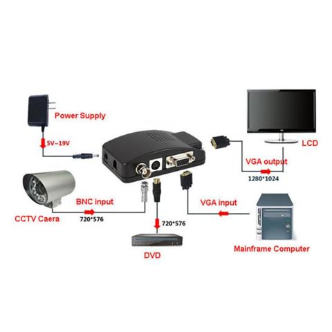 Ce-Link Video to Vga Çevirici Converter