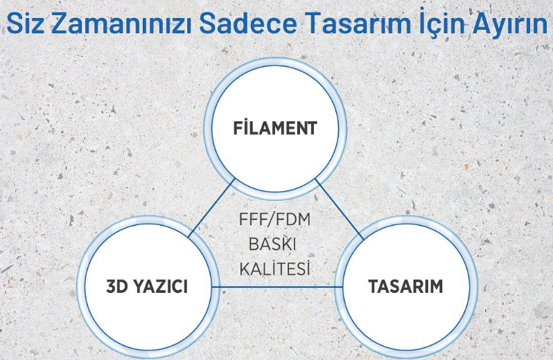 Siz Zamanınızı En İyi Tasarımı Elde Etmek için Harcayın, Malzeme Kalitesinin Sürekliliğini Biz Garanti Ediyoruz!