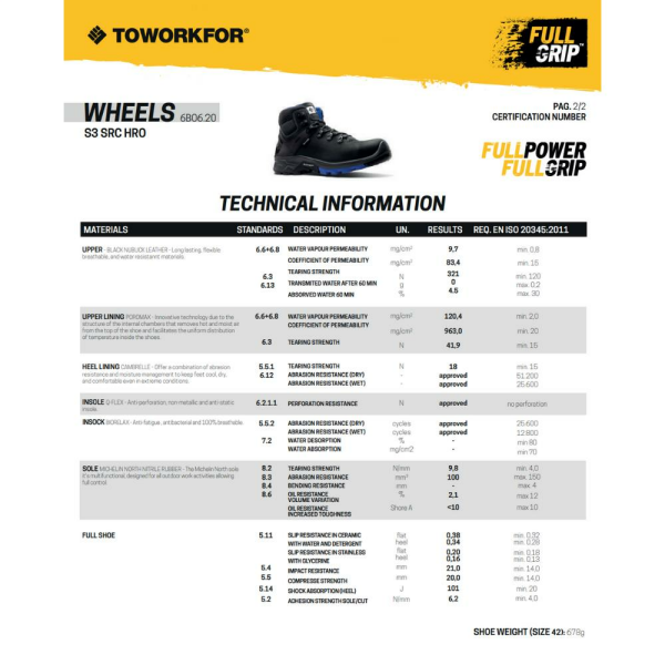 Toworkfor Wheels S3 | SRC | HRO Soles By Michelin İş Botu