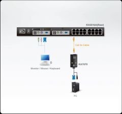 ATEN KA7570-AX RJ45 - USB VGA KVM DÖNÜŞTÜRÜCÜ