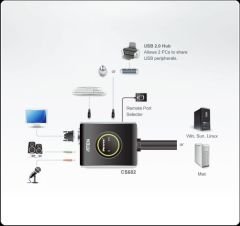 ATEN CS682-AT 2 PORT USB DVI /AUDIO KABLO KVM SWITCH