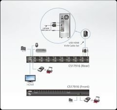 ATEN CS17916-AT-G 16-PORT USB HDMI KVM SWITCH