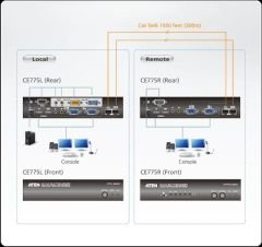 ATEN CE775-AT-G USB VGA D VIEW CAT 5 KVM EXTENDER W/DKW