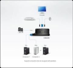 ATEN CS62US-A7 0.9m 2-PORT USB VGA/AUDIO KABLO KVM SWITCH