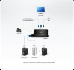 ATEN CS62U-A7 2-PORT USB VGA/AUDIO CABLE KVM SWITCH