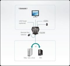 ATEN CS22D-A7 2-PORT USB DVI CABLE KVM SWITCH