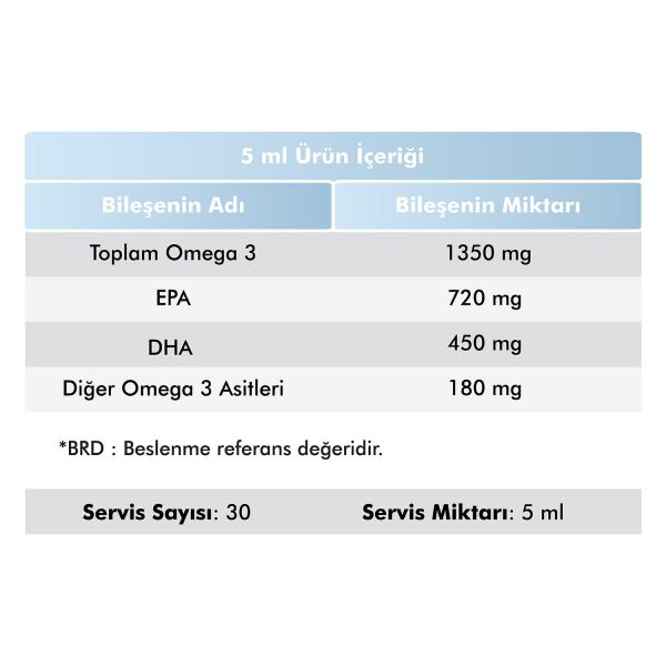 VOOP Omega 3 EPA&DHA Balık Yağı Portakal Aromalı Şurup 150 ml 2 Adet