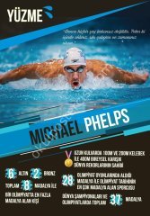 Michael Phelps Posteri
