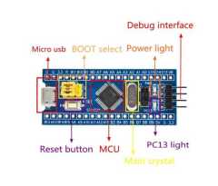 STM32F103C8T6 Mini Geliştirme Kartı (Arduino)