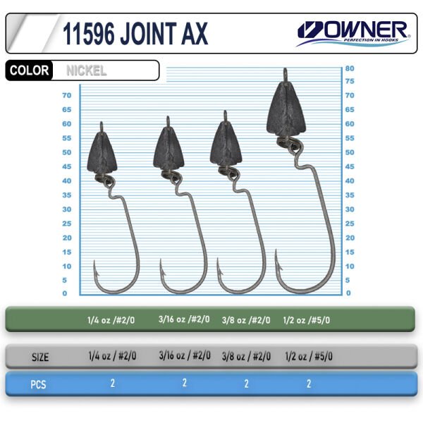 Owner 11596 Joint Ax Lrf Jighead