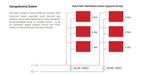 Ayvaz Balans Vanası / Statik Tip / Flanşlı DN200