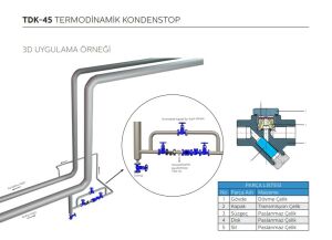 Termodinamik Kondenstop Flanşlı TDK-45 DN20
