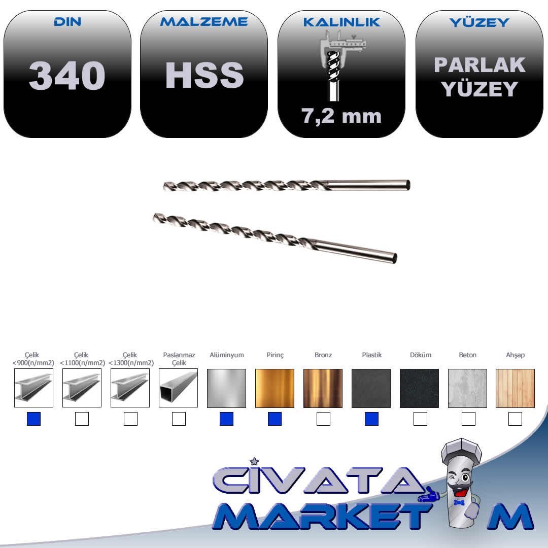 TAŞLANMIŞ MATKAP UCU DIN 340 7.2 mm