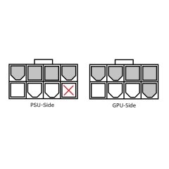 CM PCI-E 8 pin 2x(6+2) pin Modular/Flat Kablo