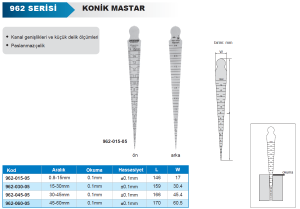 Konik Mastarlar 962 Serisi