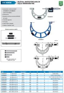 Değiştirilebilir Uçlu Dijital Dış Çap Mikrometresi 315 Serisi