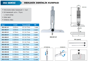 Derinlik Mikrometresi 392 Serisi