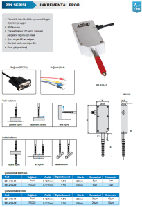 Dijital Prob 12.7mm 0.001mm 201 Serisi