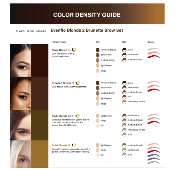 Perma Blend - Evenflo Blonde 2 Brunette Set 4 x 15 ml Kaş Renkleri Seti