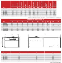 BSH Kanal Tipi Sığınak Havalandırma Cihazları