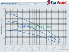 2*SD 80/10 Düşey Milli İki Pompalı Paket Hidrofor, 2x2 HP - 2x1,5 KW Dikey Milli Paket Hidrofor Star Pompa 2*SD 80/10