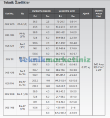 1 - 8 Bar ETNA Basınç Şalteri (Otomatiği) - Druck Şalter PA-4V Trifaze - Monofaze G½''