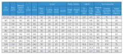 Marine Tip NBR Tip Titreşim Yutucu Kauçuk Kompansatörler