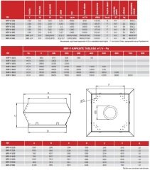 BRF-V 560 Dikey Atışlı Radyal Çatı Fanı