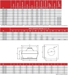 BRDV 560M Dikey Atışlı Radyal Çatı Fanı, Harici Motorlu, 230 Volt Monofaze