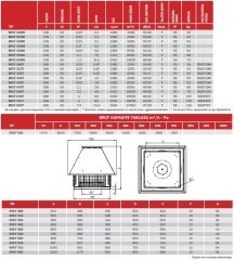 BRCF 450T Yatay Atışlı Radyal Çatı Fanı, Harici Motorlu, 380 Volt Trifaze