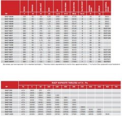 BACF 350M Yatay Atışlı Aksiyel Çatı Fanı, 230 Volt Monofaze