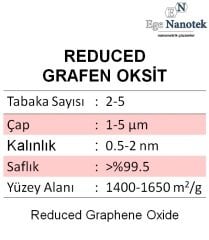 Reduced Grafen Oksit 2-5 tabaka Çap: 1-5mikron Kalınlık: 0.5-2nm 1400-1650 m2/g