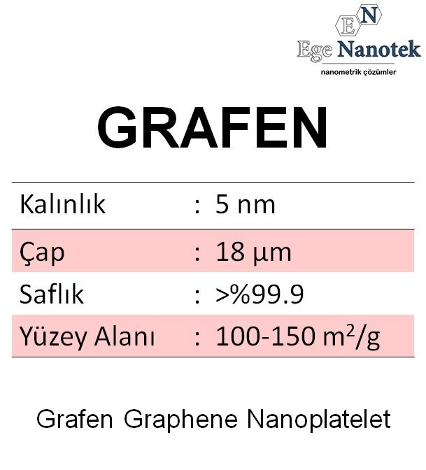 Grafen Graphene Nanoplatelet Kalınlık: 5nm Çap:18 μm Yüzey Alanı: 100-150 m2/g Saflık: %99.9