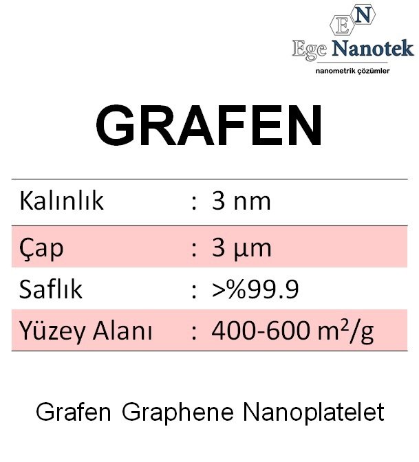 Grafen Graphene Nanoplatelet Kalınlık: 3nm Çap:3 μm Yüzey Alanı: 400-600 m2/g Saflık: %99.9